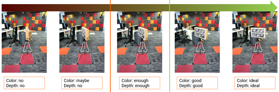 Calibrator positions and angle scale