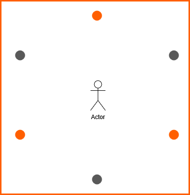 Example of positioning 6 cameras around the central user