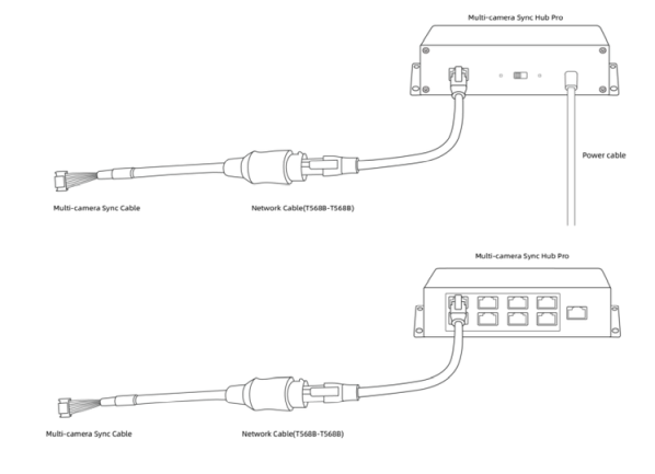 Orbbec Sync - hub side
